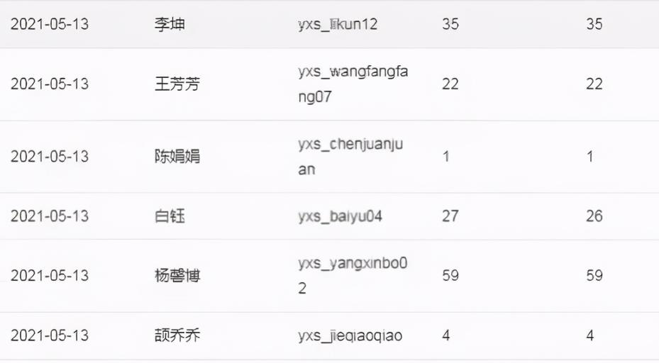 美团优选如何地推?实战日利润1500+(完整复盘)