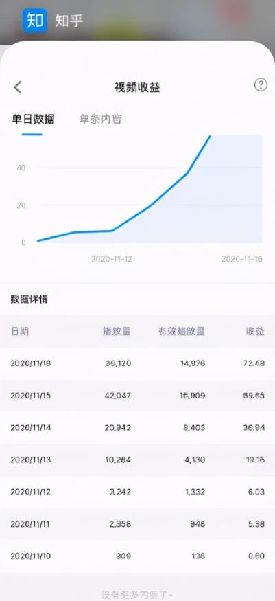 揭秘:月入2-3k零花钱的知乎项目,无脑批量操作,别人付费我免费