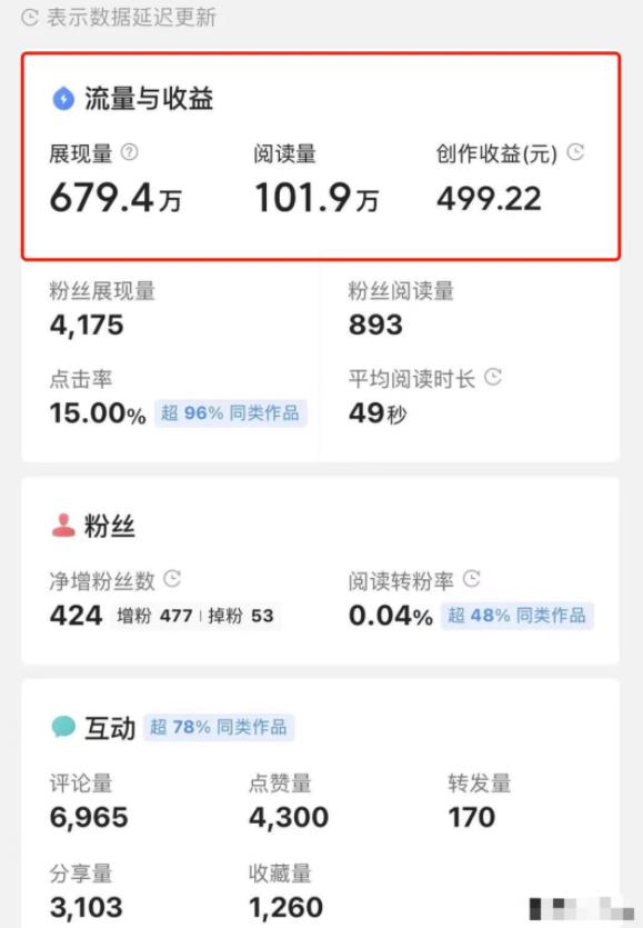 10分钟赚500元,如何借助微头条快速赚钱