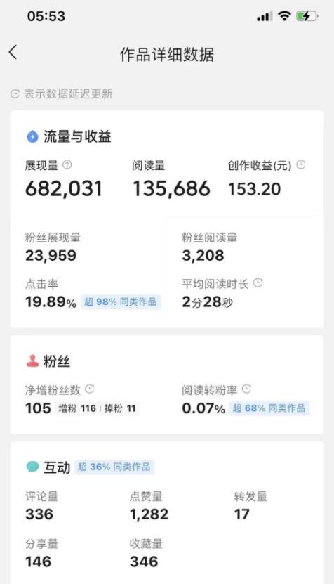 10分钟赚500元,如何借助微头条快速赚钱