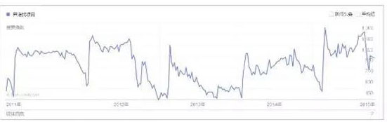 为什么在年前开店比较好?