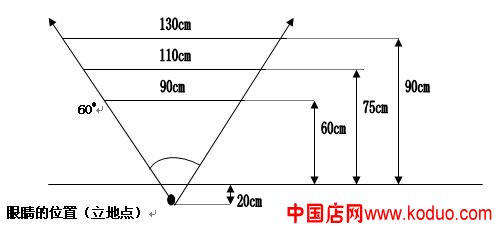 店铺商品陈列原则(图)