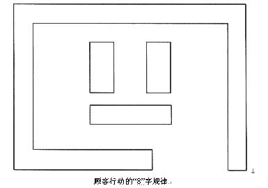 顾客行动与商品的关联陈列(图)