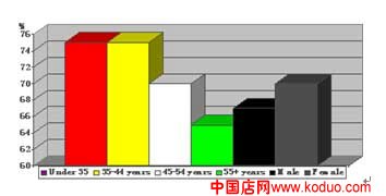 新品如何在大卖场做好陈列