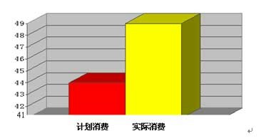 新品如何在大卖场做好陈列