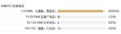 从丝袜的利润看装修设计