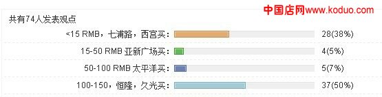 从丝袜的利润看装修设计