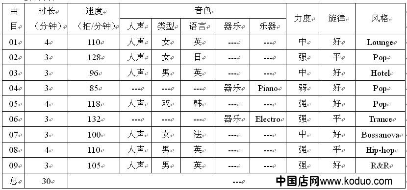 背景音乐对销售的影响及设计