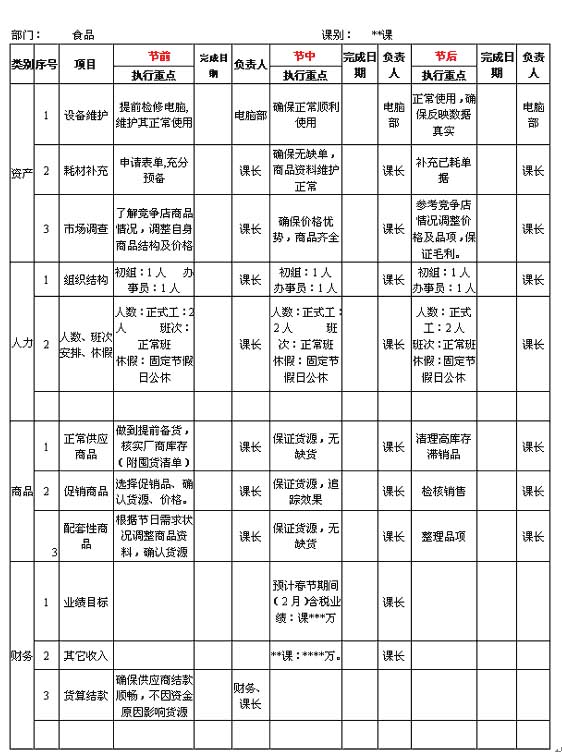 供应商如何与卖场联合做好春节销售?