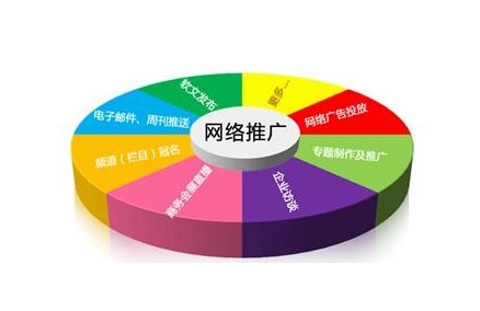 微时代助推店铺宣传新思路(图)