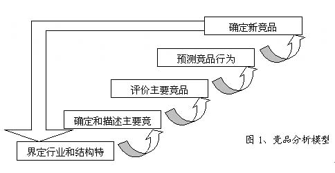 谁是你的竞争对手?(案例分析)