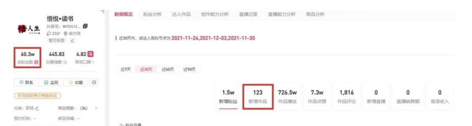 阿亮网创72计第40计:抖音书单号,贩卖焦虑年赚50万