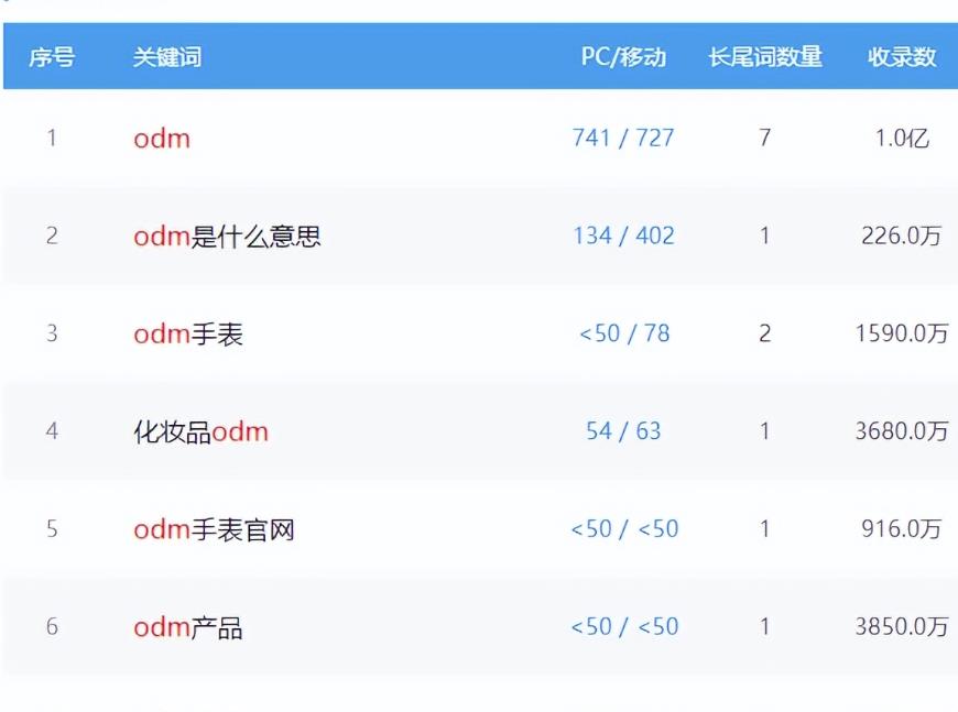 试试这个小众网站赚钱项目:OEM代工信息网