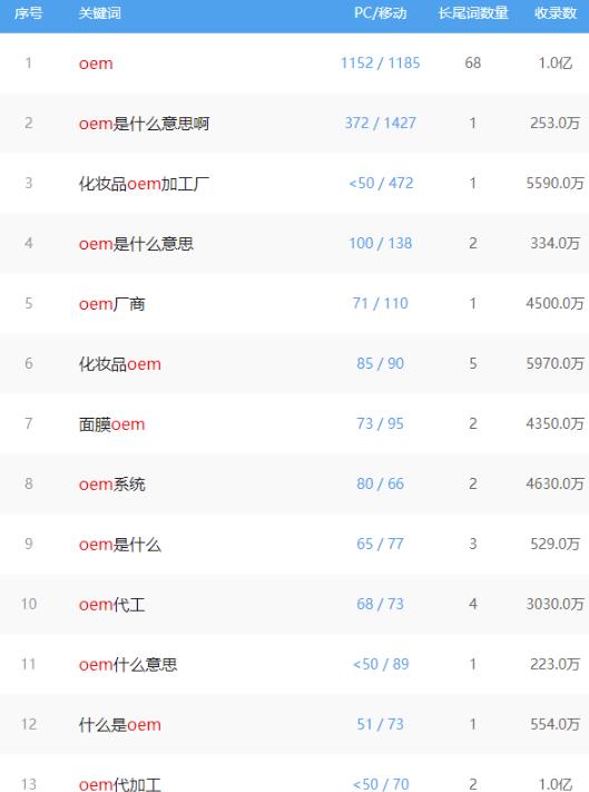 试试这个小众网站赚钱项目:OEM代工信息网