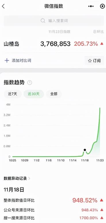 只用一招，公众号单日涨粉10W+的秘诀！