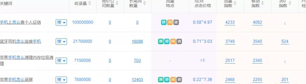 做互联网赚钱项目，怎么挖掘暴利赚钱项目的方法一定要学会！