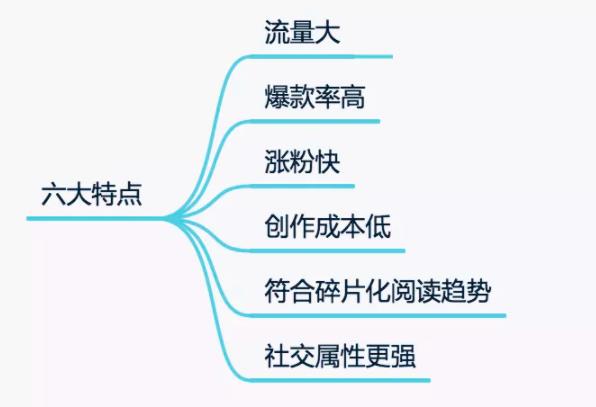 狂赚2000+，5种微头条赚钱方式告诉你