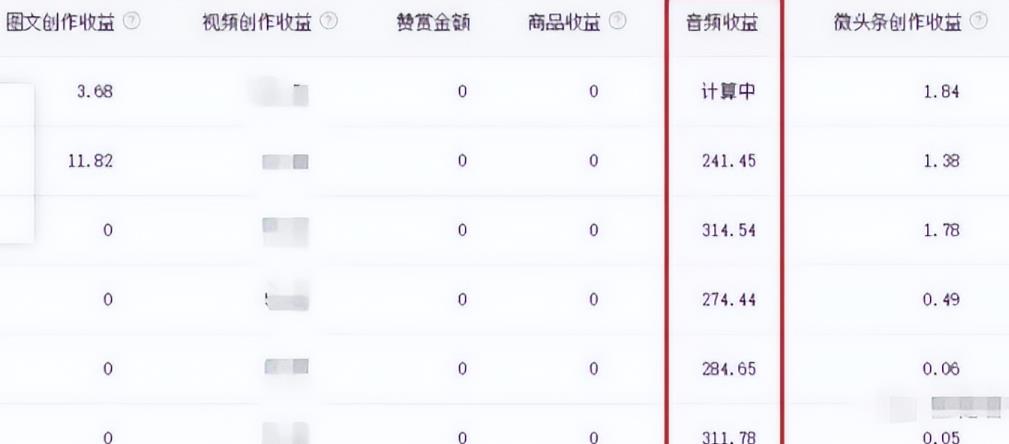 暴利音频搬砖项目，一天收益200-300