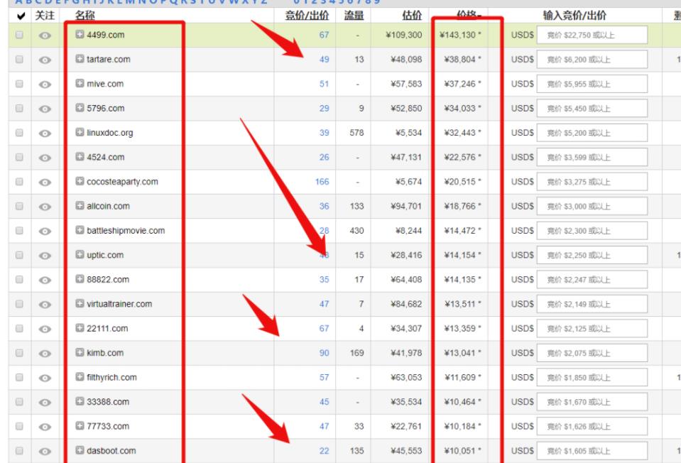 一单就赚上千，信息差的项目！