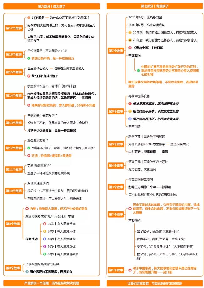 解锁两款常用软件，借助软件有人月入50000