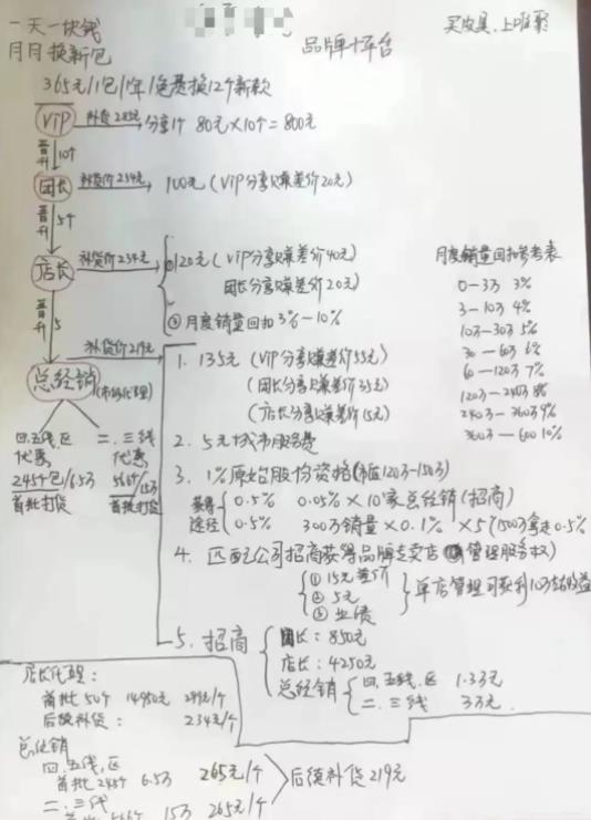 抓住女性心里，每月换新包月入上万