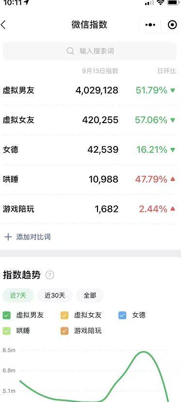 抖音小众蓝海虚拟项目，可批量矩阵式操作！