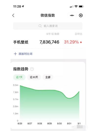 ​快速变现小红书副业赚钱项目，月增收入5000+