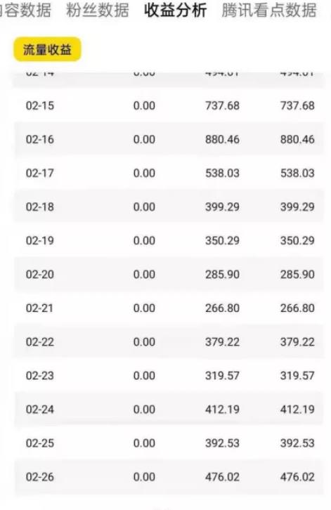 揭秘外面收费9800元的企鹅号暴富项目