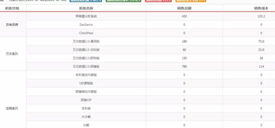 零门槛暴利赚钱项目，一单几百的冷门副业