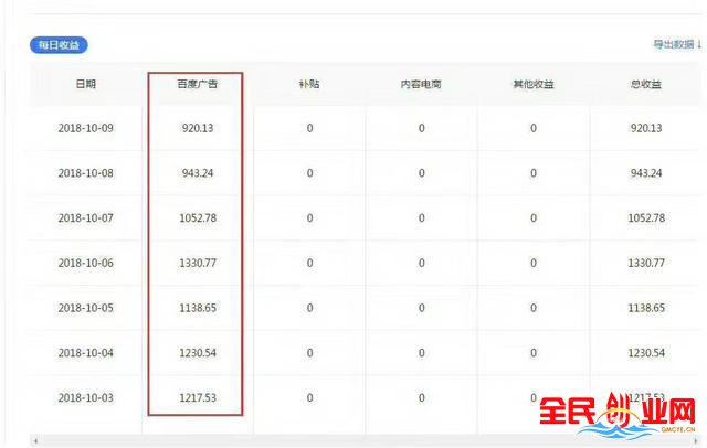 冬天做什么生意好？冬季小本创业赚钱的项目推荐
