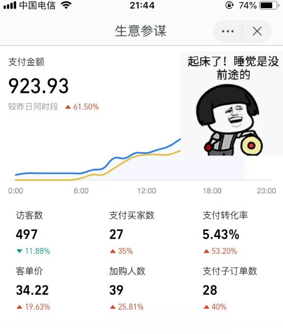 揭秘淘宝虚拟产品项目普通人如何0开始到日入200+收益