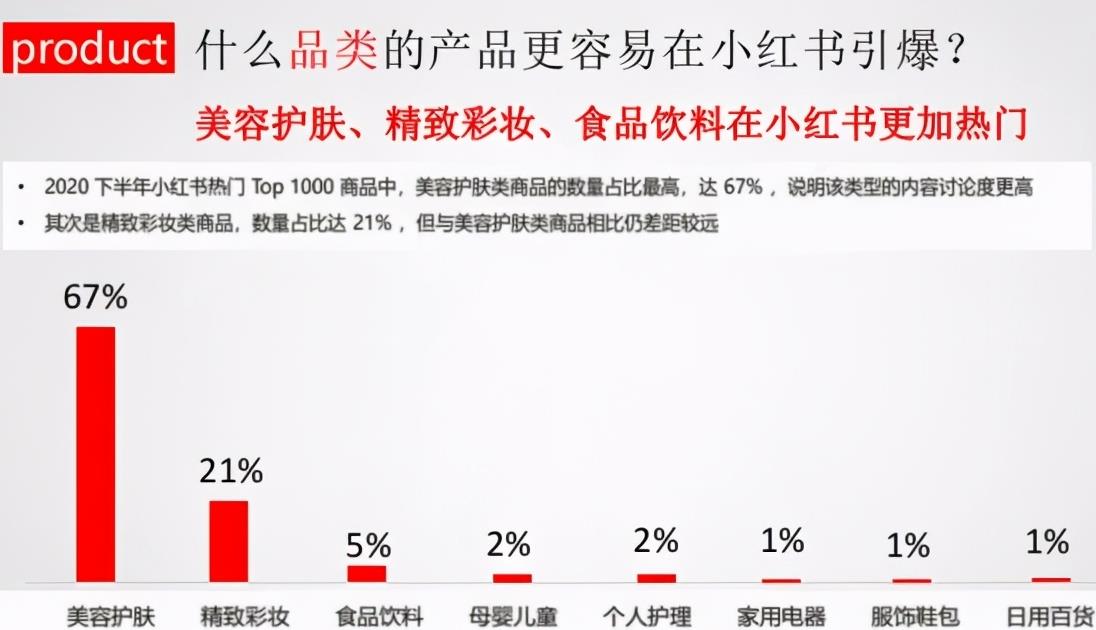 给想做小红书的小伙伴一些建议，避免踩坑