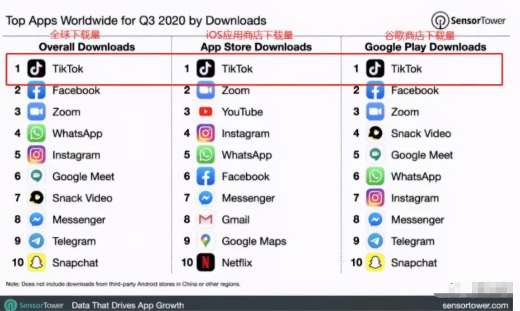 我为什么不追热门不追风口项目？一个互联网人的生存之道