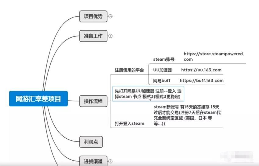 我为什么不追热门不追风口项目？一个互联网人的生存之道