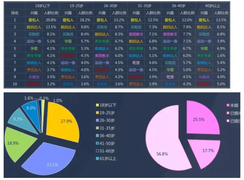 如何快速引流精准宝妈女粉？（50个平台，赶紧收藏）