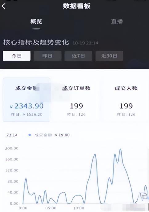 抖音零食玩法副业拆解：吃零食就能轻松月入几万！玩法思路分享给你