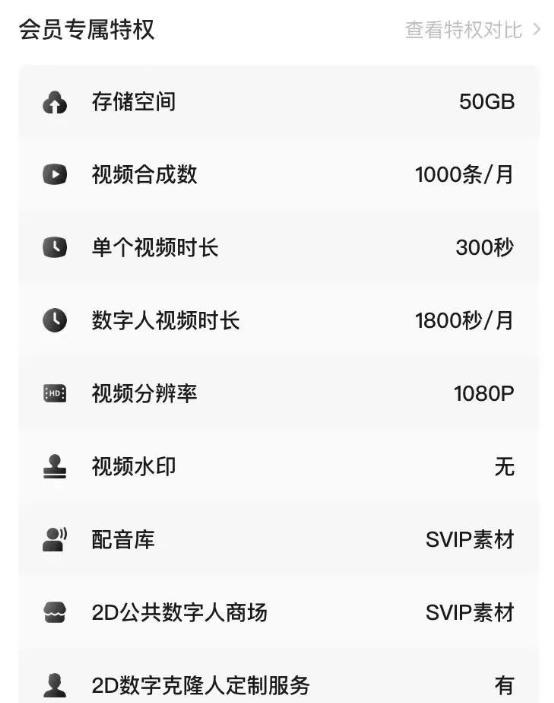 抖音数字克隆人，虚拟主播来自动帮你赚钱，太强大了