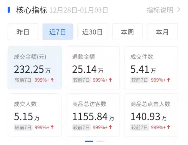 分享一个近期抖音很牛X的赚钱玩法和案例！