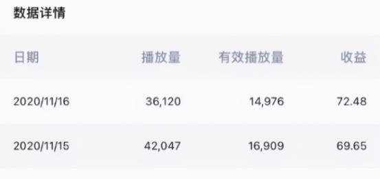 分享一个蓝海项目知乎视频号，1W播放量能赚个20~50块