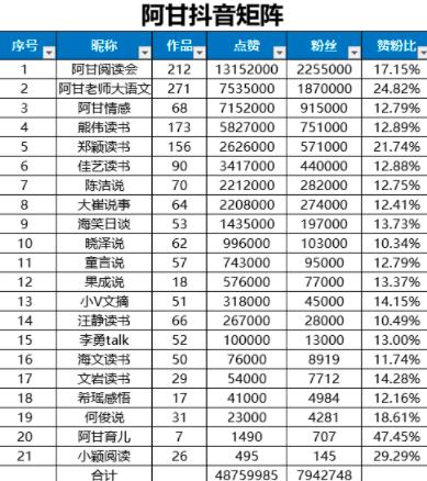30天流水过千万，抖音书单矩阵背后的故事