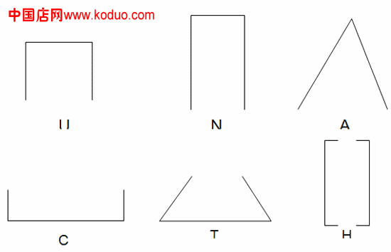 专卖店选址3大注意要点(图)