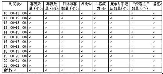 店铺选址首要秘籍（一）（组图）