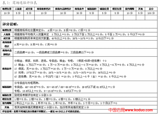 这个商场能不能进？