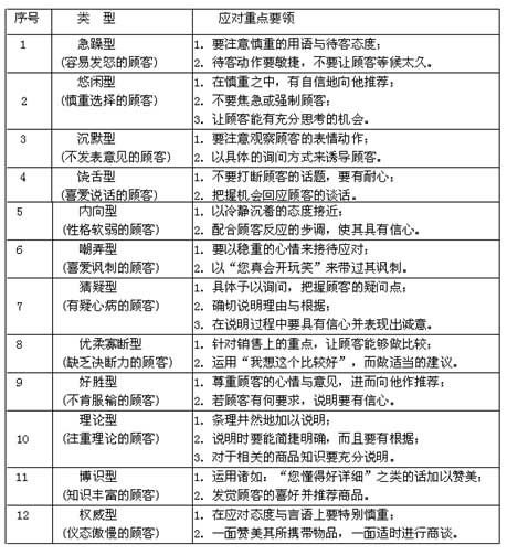 店铺销售避免使用的方法
