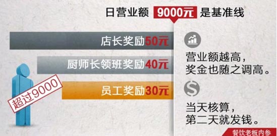 让员工有干劲，别谈感情谈钱!