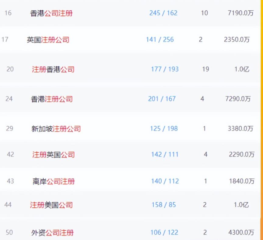 海外公司注册项目一单利润几千起步的