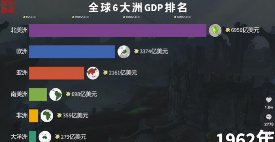 拆解一个爆款抖音项目！方法、来源全都有！