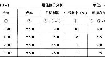 商品的竞争导向定价