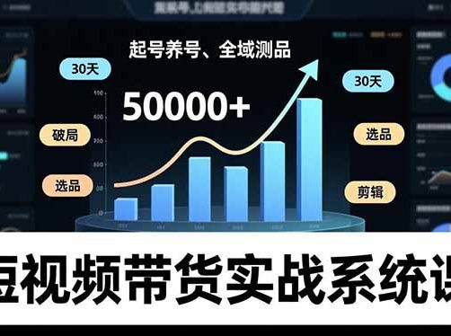 短视频带货实战系统课，起号养号、选品剪辑、全域测品，新手30天破局月佣金50000+